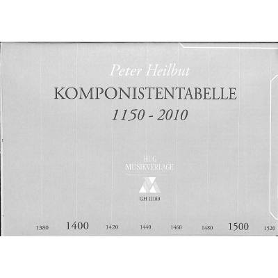 Vorderes Coverbild Komponisten-Tabelle 1150-2010