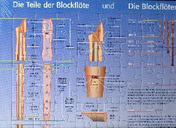 Vorderes Coverbild Die Teile der Blockflöte und die