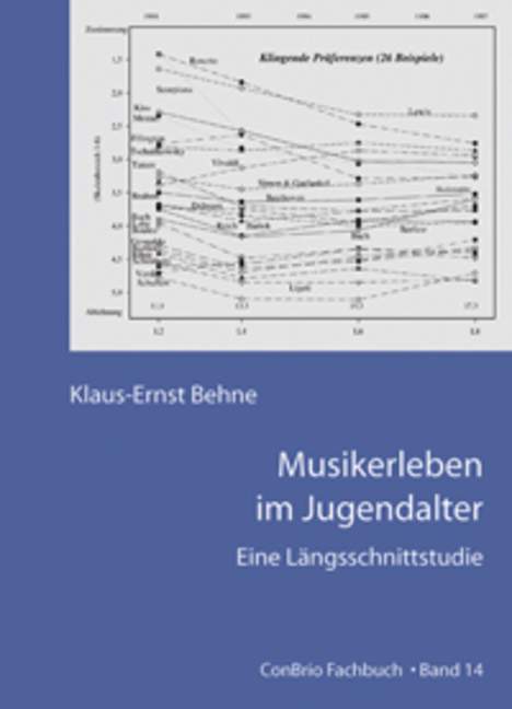 Vorderes Coverbild Musik-Erleben im Jugendalter