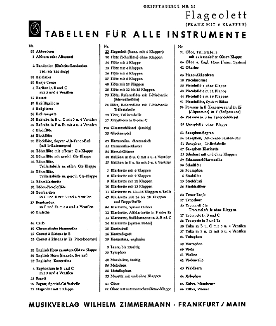 Vorderes Coverbild Grifftabelle für Flageolett