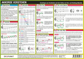 Vorderes Coverbild Info-Tafel Akkorde verstehen