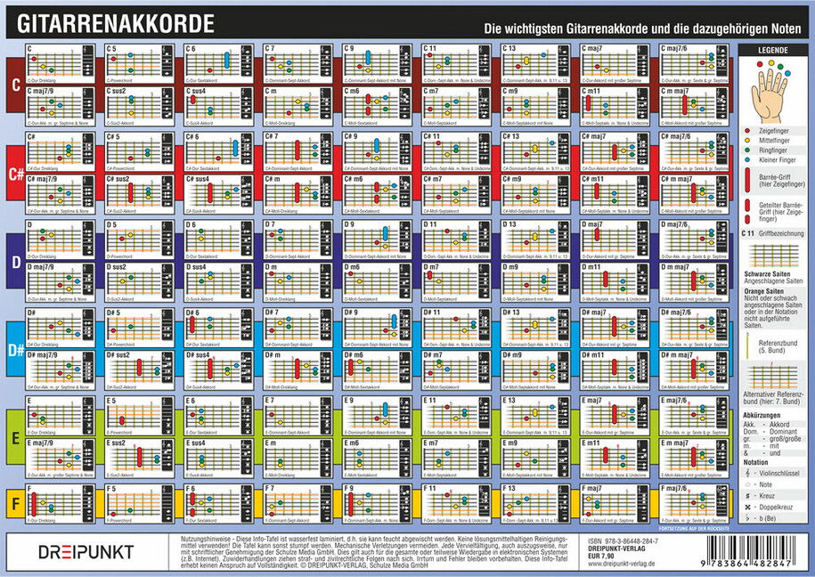 Vorderes Coverbild Info-Tafel Gitarrenakkorde