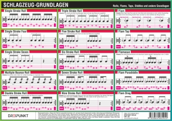 Vorderes Coverbild Info-Tafel Schlagzeug-Grundlagen