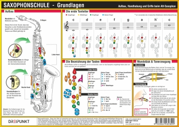 Vorderes Coverbild Info-Tafel Saxophonschule Grundlagen Altsaxophon