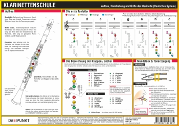 Vorderes Coverbild Info-Tafel Klarinettenschule (deutsches System)