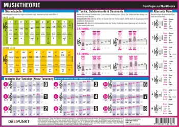 Vorderes Coverbild Info-Tafel Musiktheorie